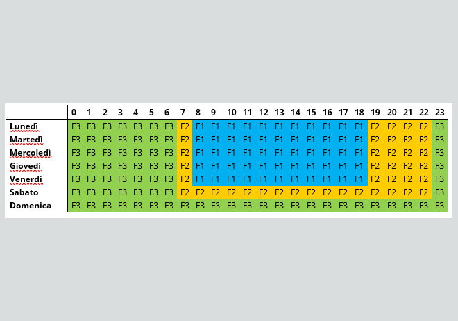 Grafica che mostra le fasce orarie F1/F2/F3
