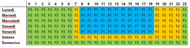 Grafica che mostra le fasce orarie F1/F2/F3