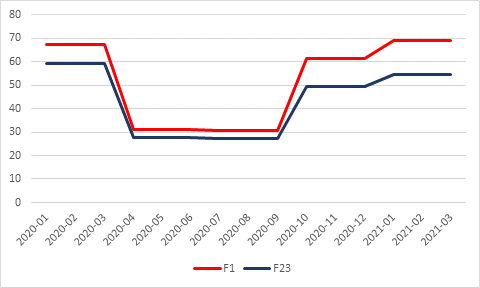 Strompreise 2020 bis 2021